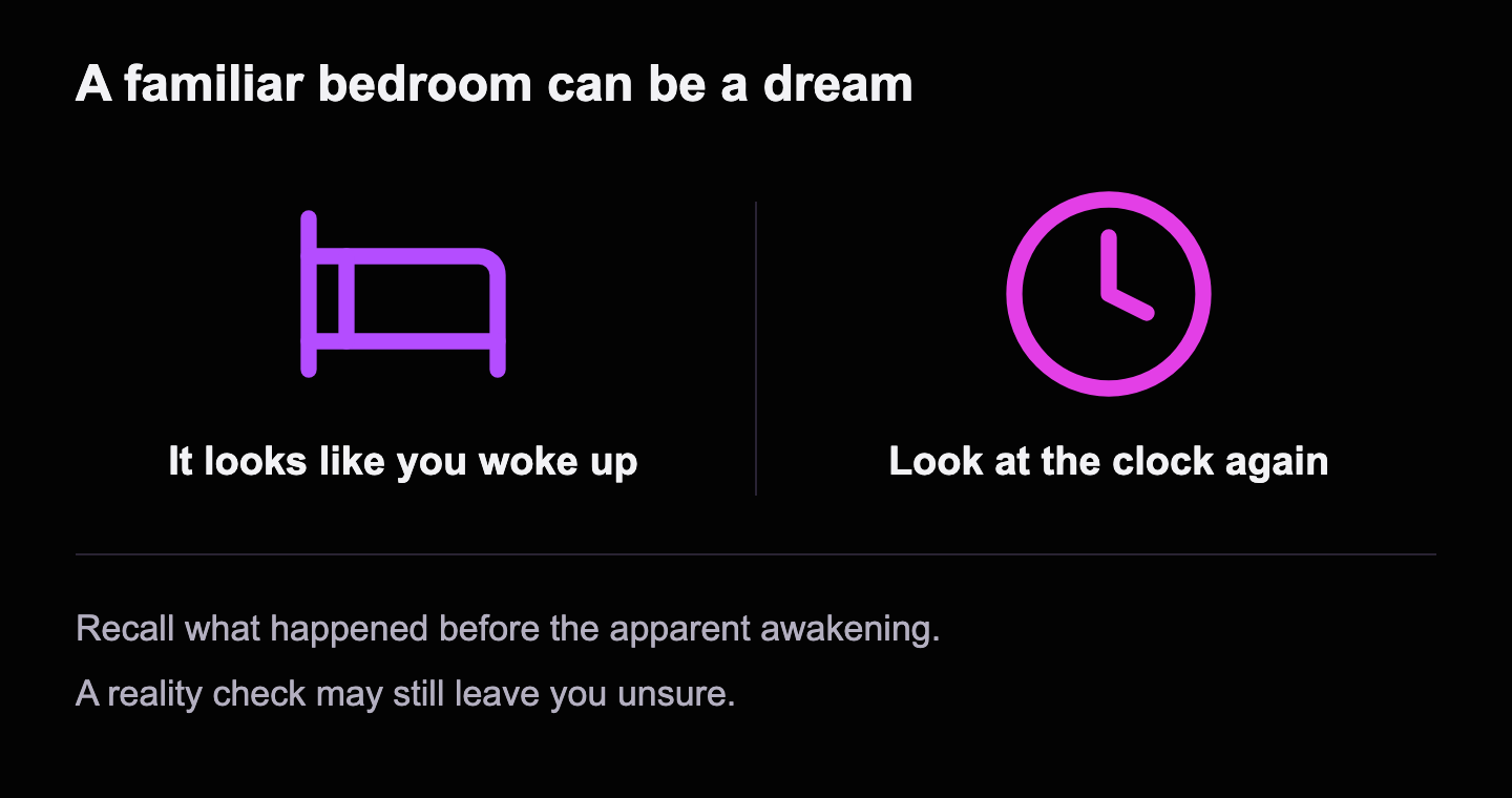 Bed and clock icons: a familiar bedroom can be part of a dream; look at the clock again. A reality check may be inconclusive.